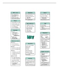 HIV summary