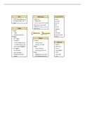 Cushing's Disease summary