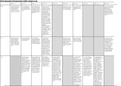 Drama GCSE character progression table 