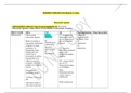 NURSING FN/NURS 5334 Module 4 notes