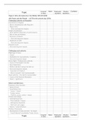 GCSE AQA History POWER AND THE PEOPLE checklist - grade 9 - made directly from the specification