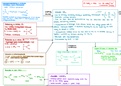 Organic chemistry III- spider diagram