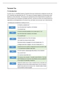 Summary  TAX3761 - Taxation Of Business Activities And Individuals (Tax)