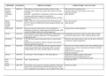 US Presidents influence on civil rights 1890-1990