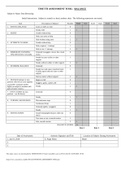 TINETTI ASSESSMENT TOOL