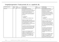 Vergelijkingsmatrix en formularium advies. 