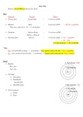 Gram Stain Lec. Notes