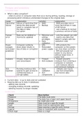 IEB IT theory LU4 grade 12 summary (database management)