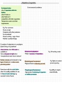 CCEA Alevel biology A2