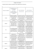 HOUSEHOLD PROFILE IN TERMS OF VULNERABILITY AND IN OBSERVING HEALTH PROTOCOLS