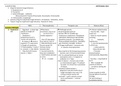 Antifungals Table