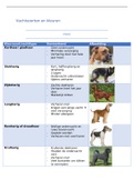 rassenleer bundel van hond, schaap, varken, rund, geit en examenfoto's met   antwoord!!!