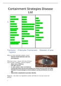 Complete disease list for Containment Strategies 2021-2022