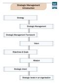 SM CHART AND NOTES