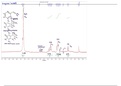 Hydroboration Oxidation of Styrene