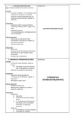 Samenvatting pathologie - larynx