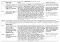 Essay Plan - How far could the historian make use of Sources 1 and 2 to investigate the political tensions that existed in Russia in 1906?