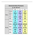 Latin Demonstrative Pronouns