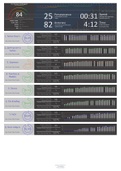 Test Simulator with automatic scoring and explanations and progress tracking