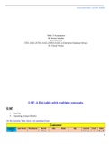 Summary ITEC-8145 Week 3 Assignment NormaliCozation mplete Solution