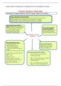 Mind maps for Organic chemistry