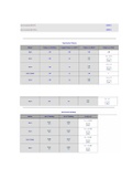 General Chemistry 2 Lab Equilibrium part 2