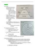 Samenvatting TOWIN Learning Goal 10 