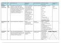 Samenvatting alle Meetinstrumenten Module 3/ NEXT 3