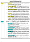 AQA Sociology  Alevel - Methods - Choice of Method + Practical, Theoretical and Ethical Issues