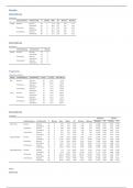 Output Jamovi Onderzoekspracticum Experimenteel Onderzoek (PB0422). Cijfer: 8!