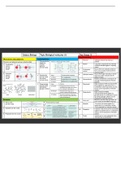 unit 1 biological molecules aqa alevel biology