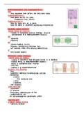 Pharmacology: Pharmacodynamics and Pharmacokinetics