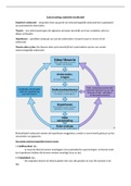 Samenvatting  Kennismaking Met Onderzoeksmethoden En Statistiek (201800171)