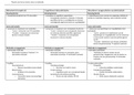 Schema 2 - Instructiepsychologie en Technologie