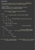 IB DIPLOMA ECONOMICS: supply and demand