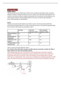 Complete Cell Biology Exam Questions & Answers