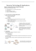 Summary Genome Technology and Application (16/20)