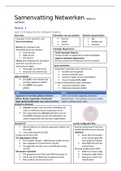 Samenvatting Netwerken 2022 (deel 1)