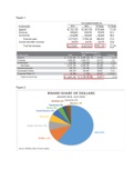 BTEC Business Unit 1 Assingment 3  (Distinction)