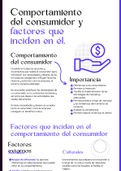 Comportamientos del consumidor y factores que inciden en él 