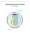 Samenvatting handboek: Category management