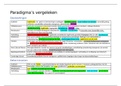 Paradigma-ontwikkeling Historiografie