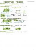 Summary -  Unit 7 - Electric Magnetic Fields