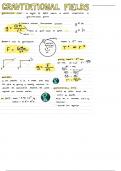 Summary -  Unit 12 - Gravitional Fields