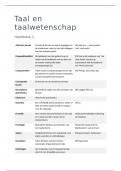 Begrippenlijst Taal en Taalwetenschap H1 t/m H5, H11 en H17