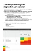 ZSA De epidemiologie en diagnostiek van nierfalen