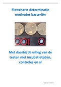 Flowcharts determinatie methodes bacteriën + determinatie methodes uitgelegd praktijk blok 1 minor Medische Microbiologie