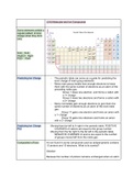 Ch.2 Atoms, Molecules, and Ions Sections 1-4, 6