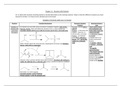 Alcohols, Oxidation, & REDOX Reactions Cheat Sheet
