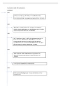 Geschiedenis tijdlijn belangrijke gebeurtenissen mavo 4
